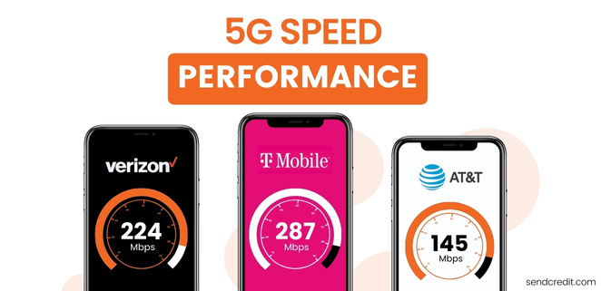 5g speed performance comparison of at&t, verizon, and t-mobile