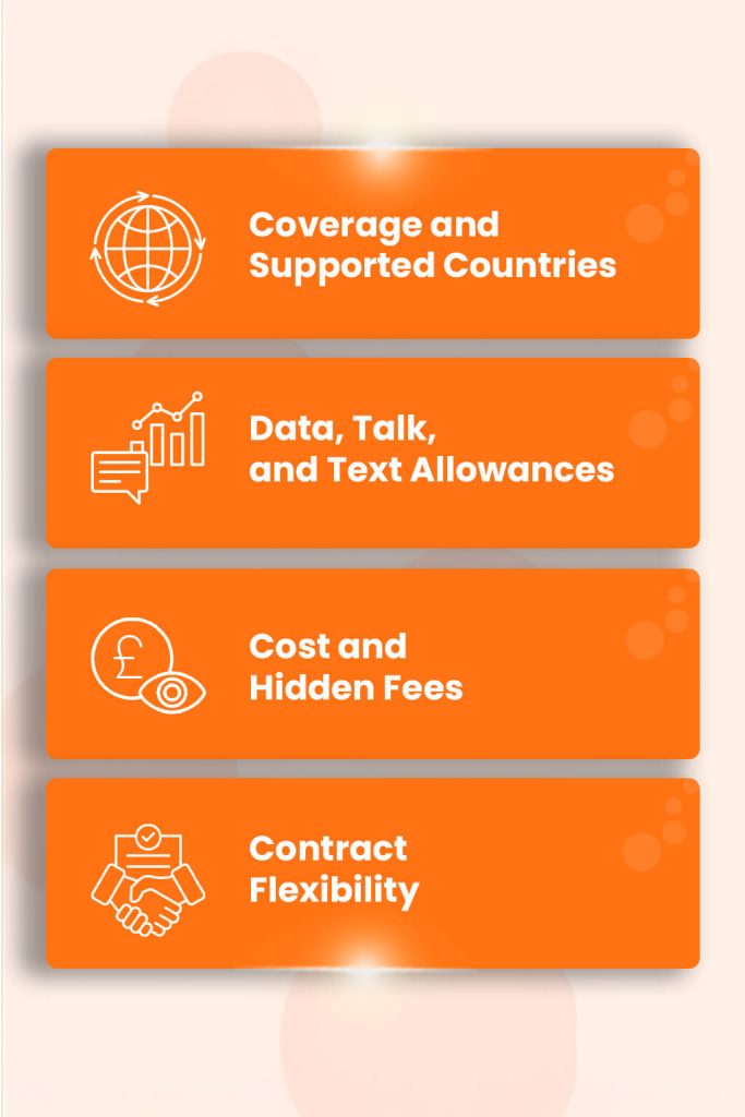 factors when choosing the best International cell phone plan 